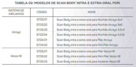 Scan Body