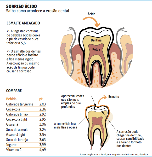 infografico dente - Saiba como os alimentos afetam a saúde bucal