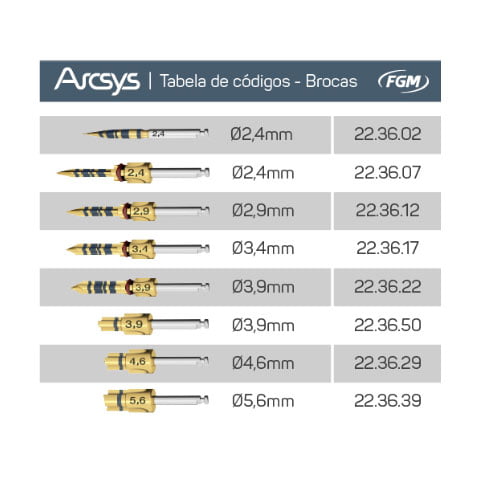 Tabela-Arcsys-Broca[1]