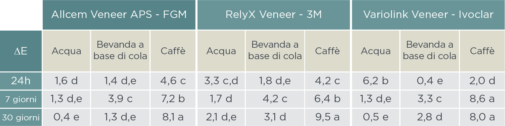 graf.01 - Allcem Veneer - Cemento