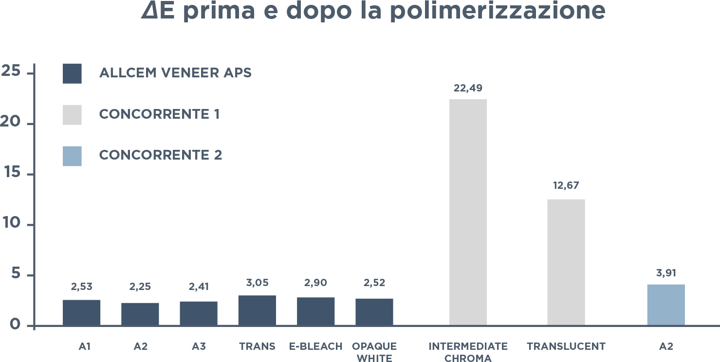 graf.04 - Allcem Veneer - Cemento