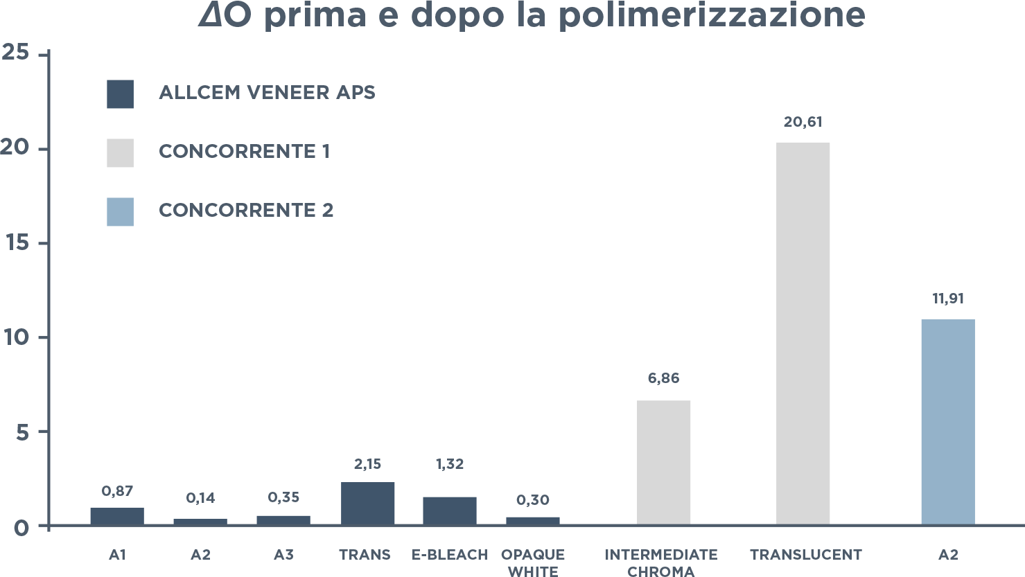 graf05 - Allcem Veneer - Cemento