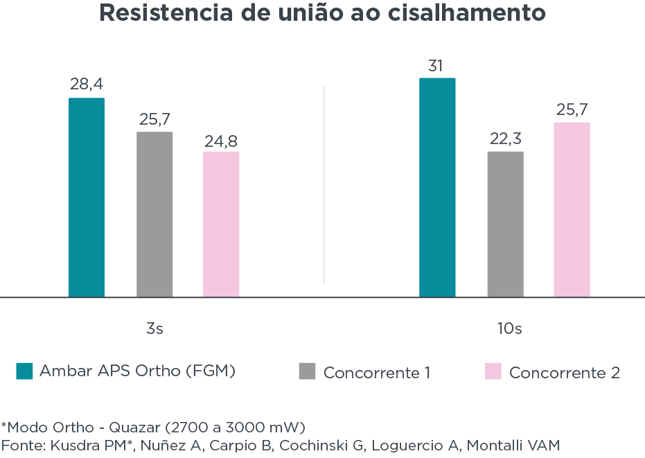 Ativo 1 2 - Lançamento Ambar APS Ortho