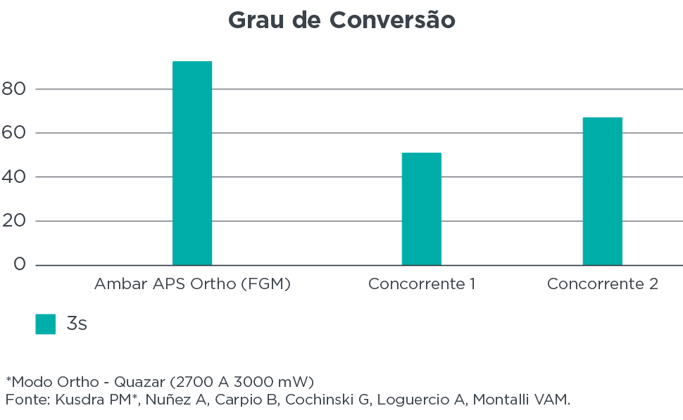 Ativo 2 1 - Lançamento Ambar APS Ortho