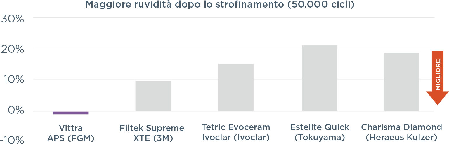 Grafico02 ITA - Vittra APS - Estetica Premium