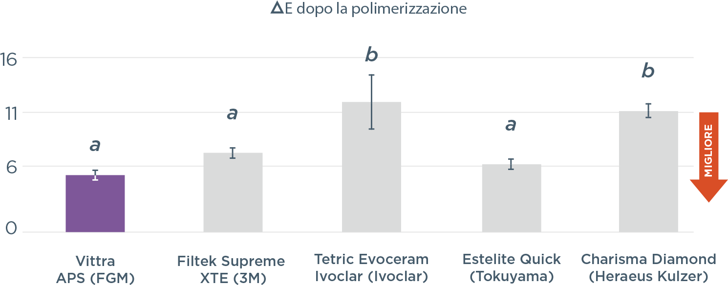 Grafico03 APS ITA - Vittra APS - Estetica Premium