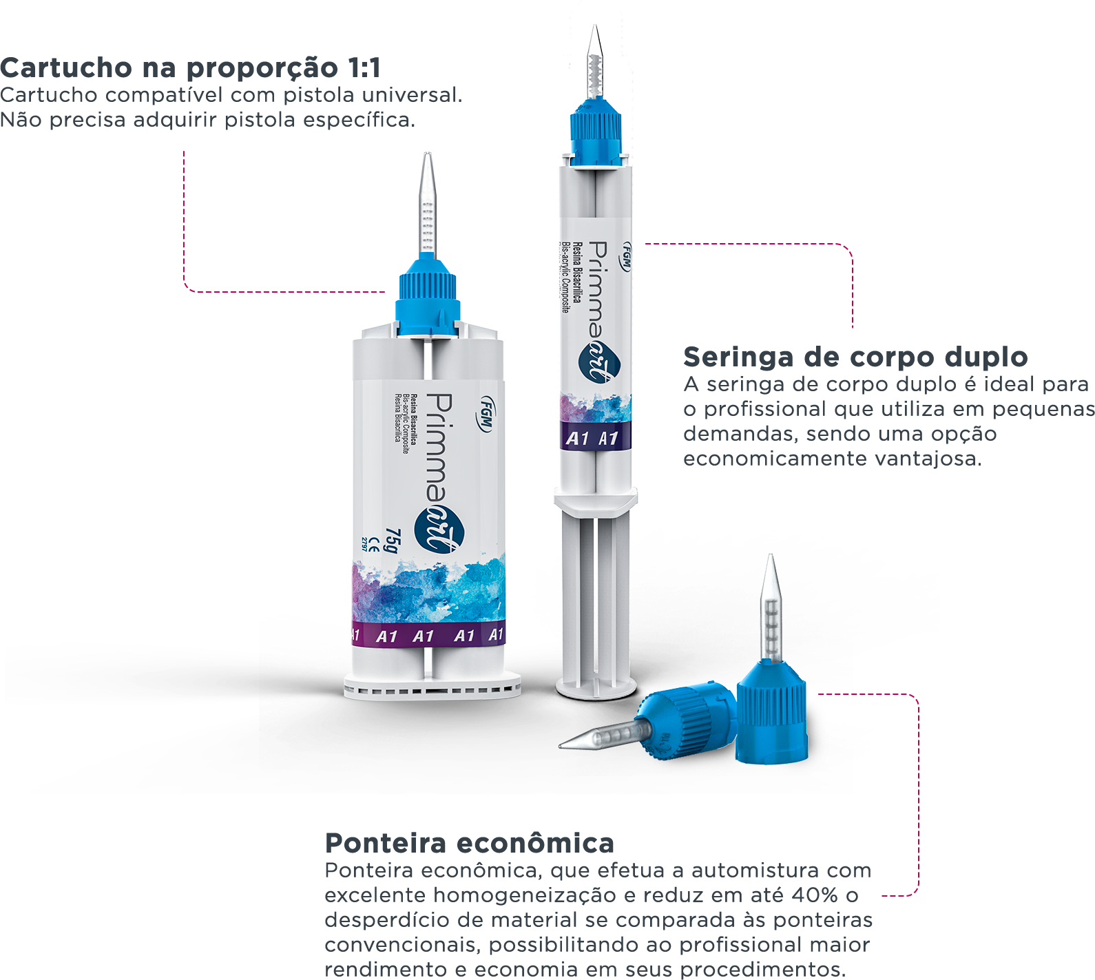 Trio e linhas Primmart PT - PrimmaArt - Confecção de provisórios