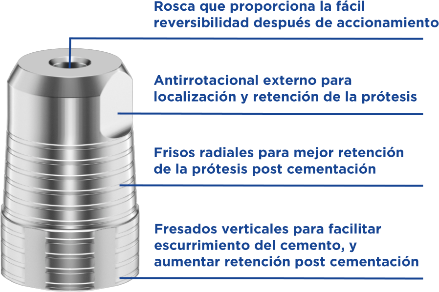 Copings friccionais-ES