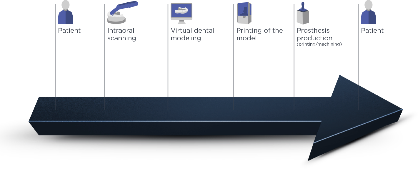 fluxo digital en - Digital Workflow