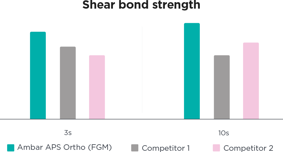grafico ambar ortho en - Ambar APS Ortho