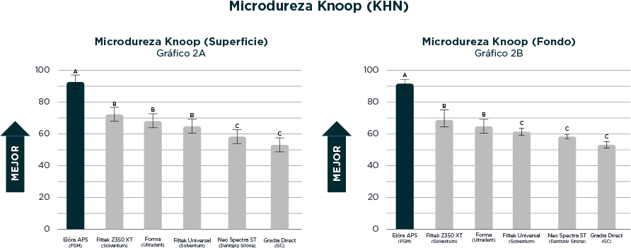 grafico elora micro es - Elóra APS