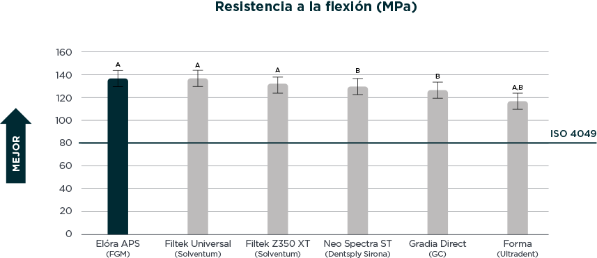 grafico elora resistencia es - Elóra APS