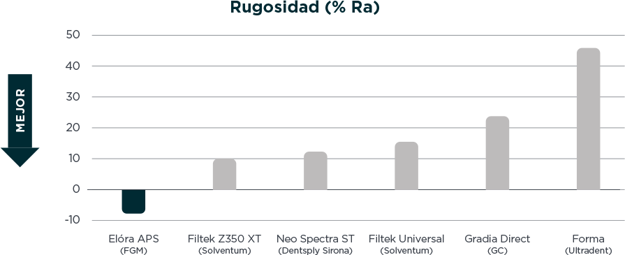 grafico elora rugosidade es - Elóra APS