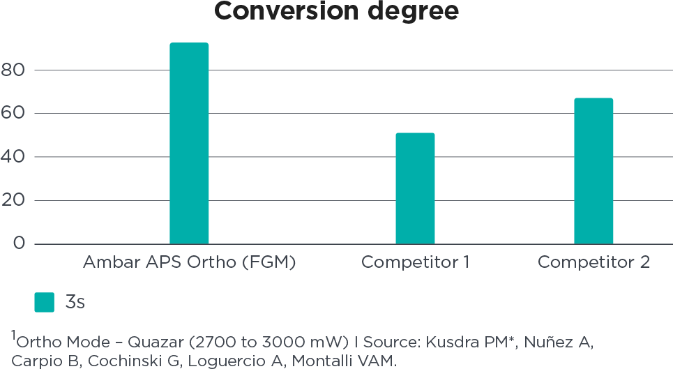 grafico2 ambar ortho en - Ambar APS Ortho