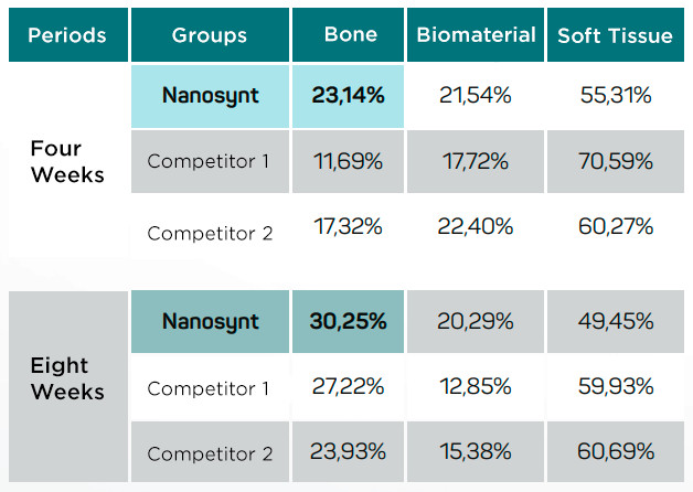 tabela nanosynt en - Nanosynt