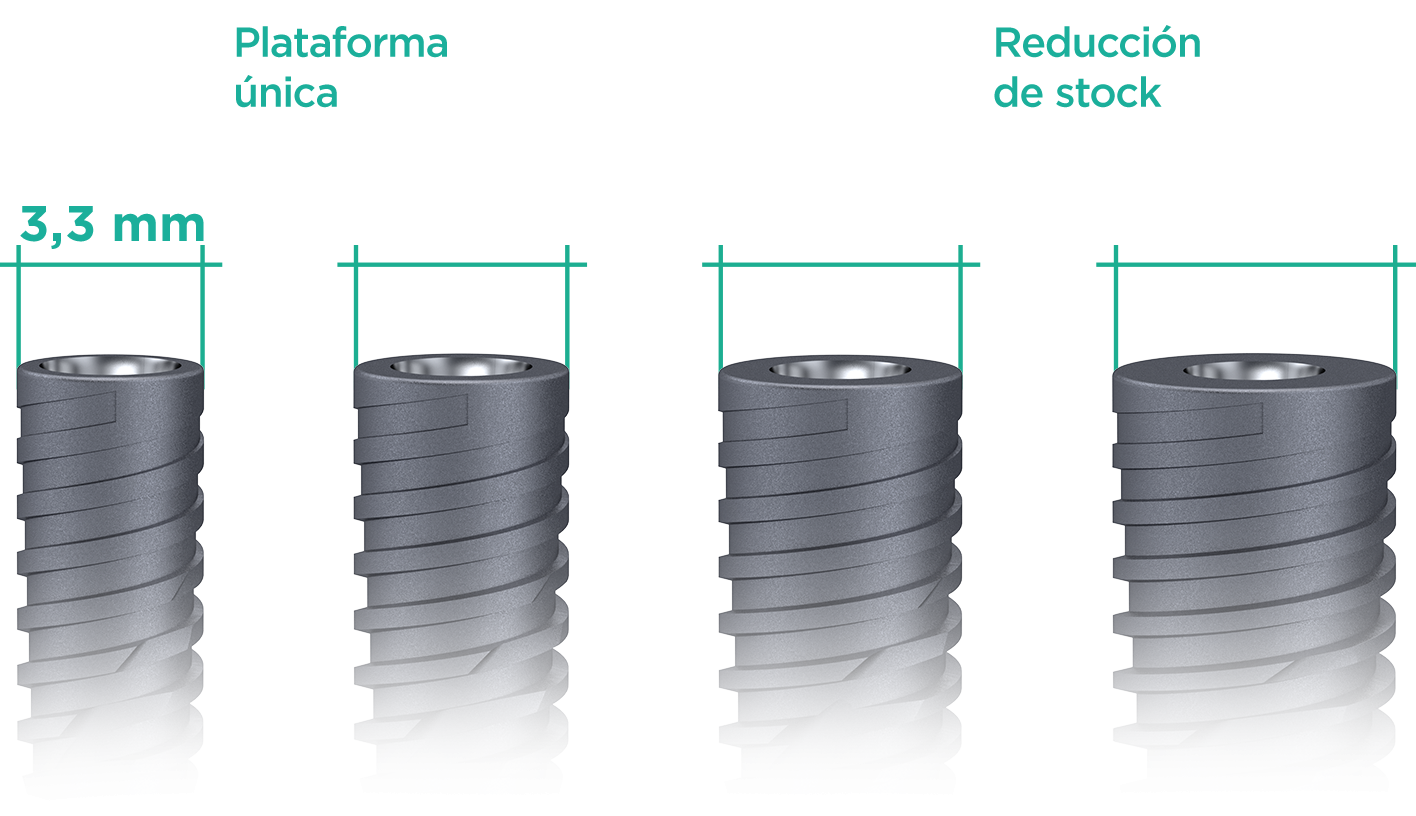diametros aikkon es - Sistema de Implantes Aikkon