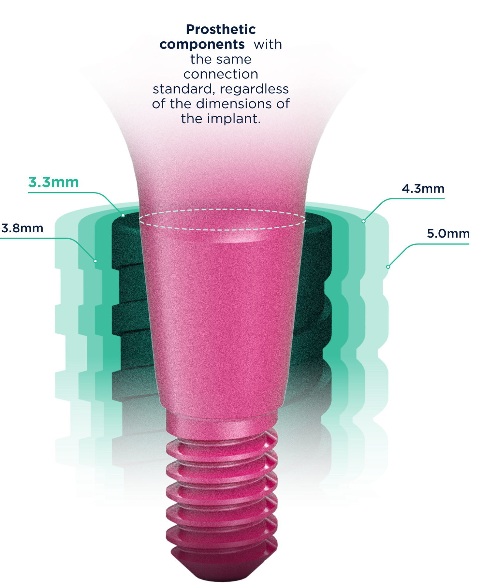 elemento plataforma protetica unica en - Aikkon Implant System