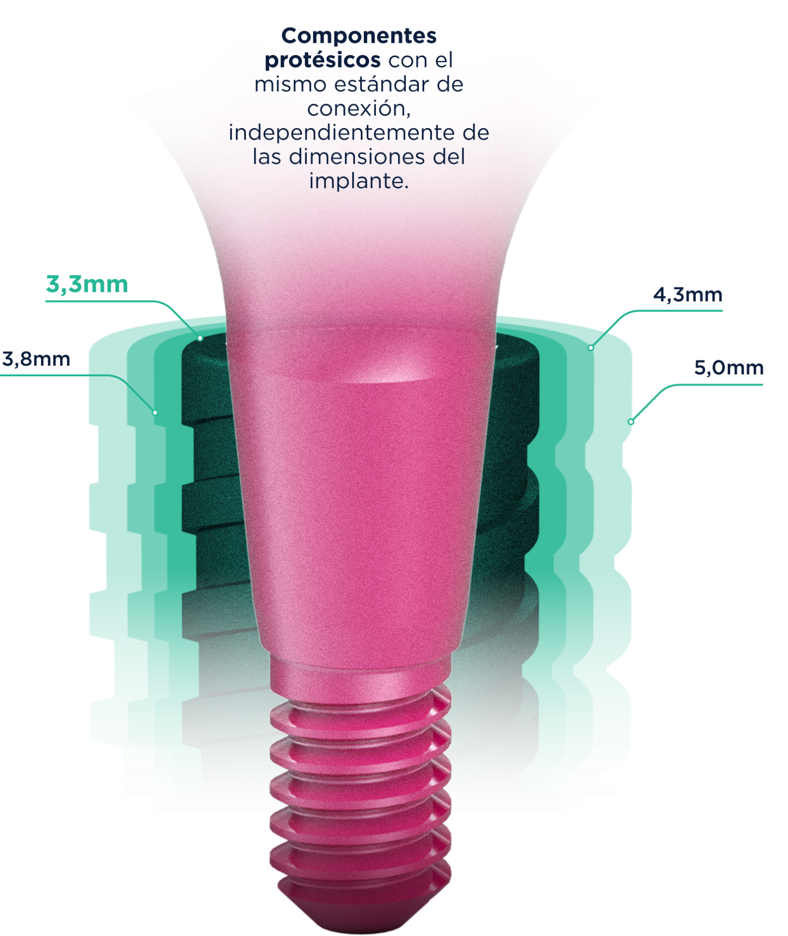 elemento plataforma protetica unica es - Sistema de Implantes Aikkon