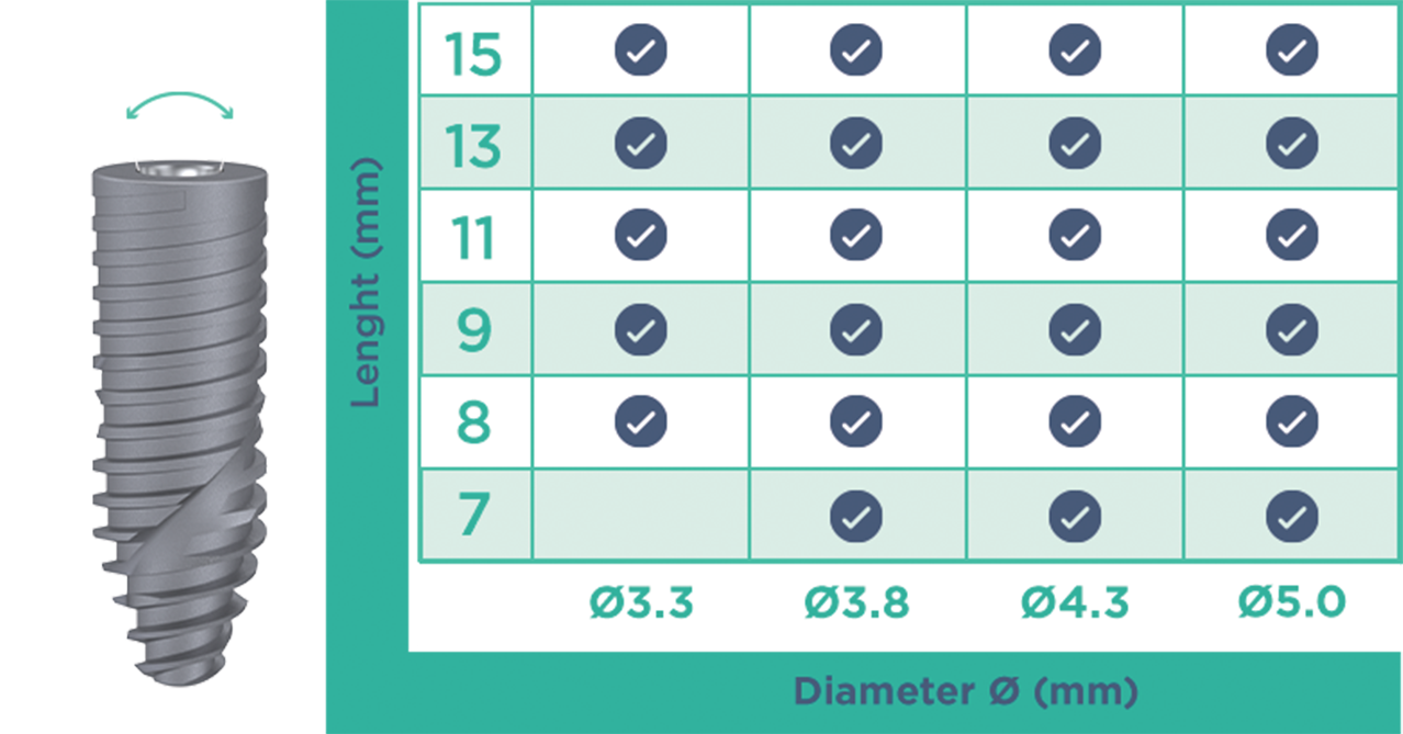 tabela de diametros aikkon en - Aikkon Implant System