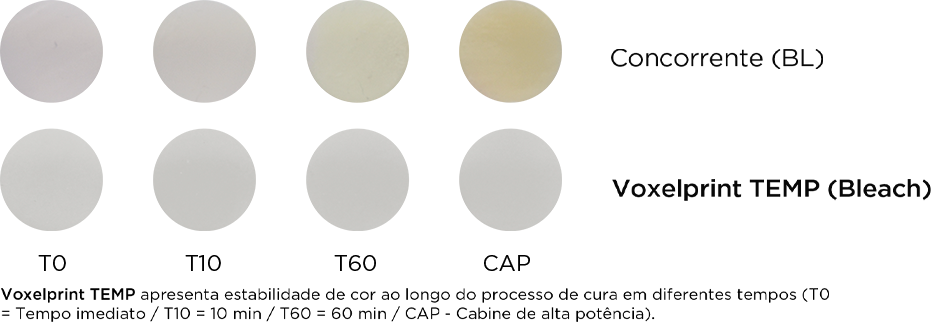 escala cor voxeltemp concorrente - Voxelprint Temp
