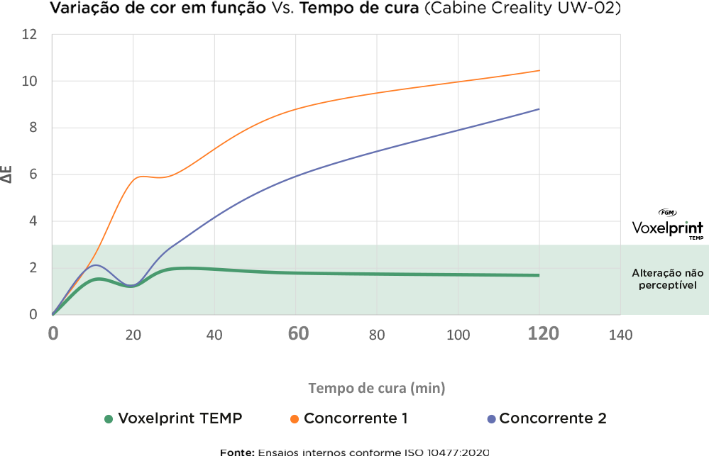 grafico voxeltemp comparativo - Voxelprint Temp