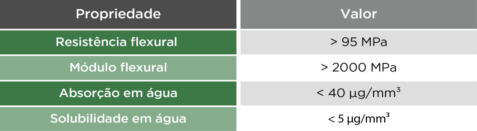tabela voxel temp - Voxelprint Temp