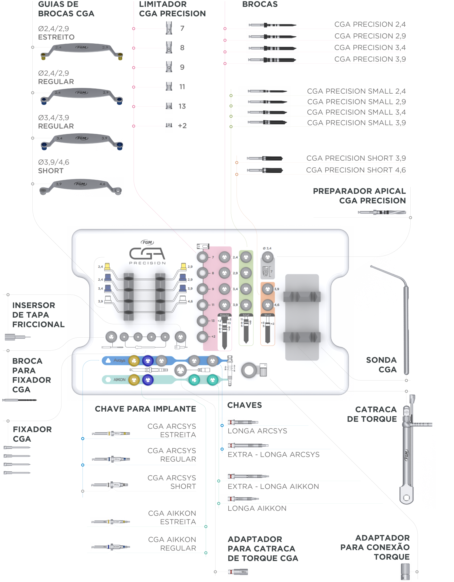 Mapa CGA Sem fundo 1 - Cirurgia Guiada Precision