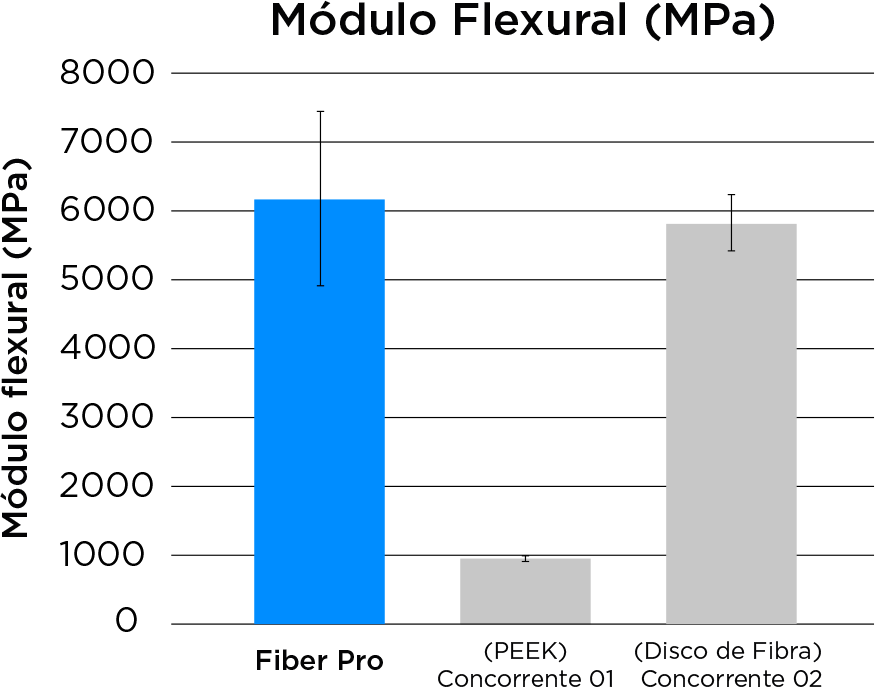 grafico fiber pro modulo - Fiber Pro