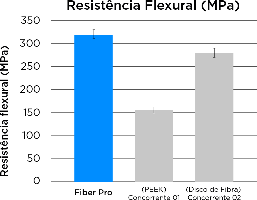 grafico fiber pro resistencia - Fiber Pro