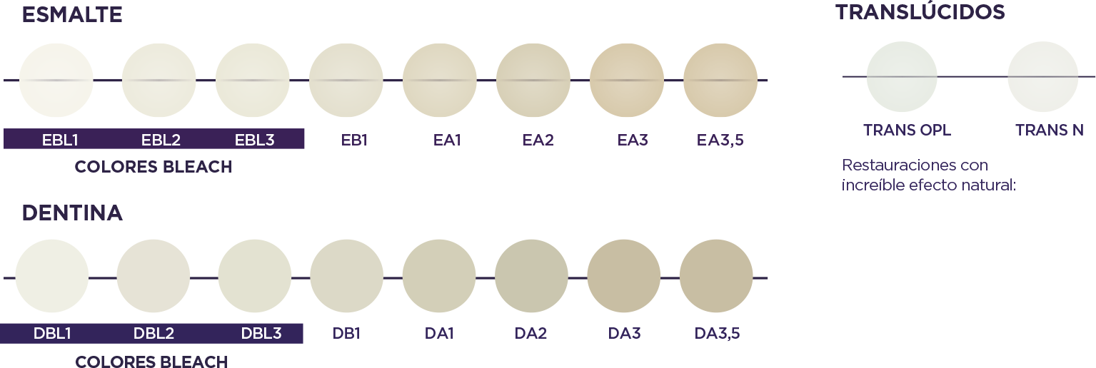 sistema de cores vittra ES - Vittra APS - Resina compuesta premium