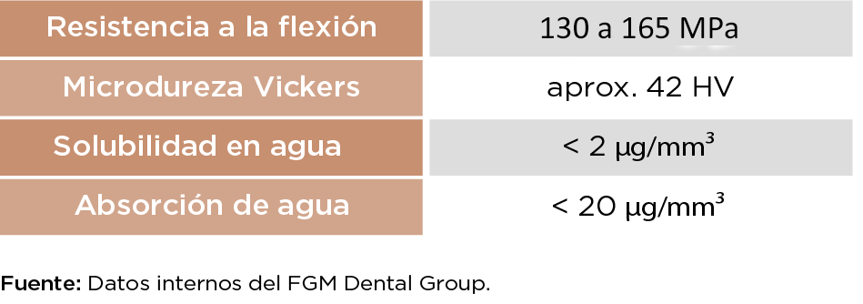caracteristica voxel es novo - Voxelprint