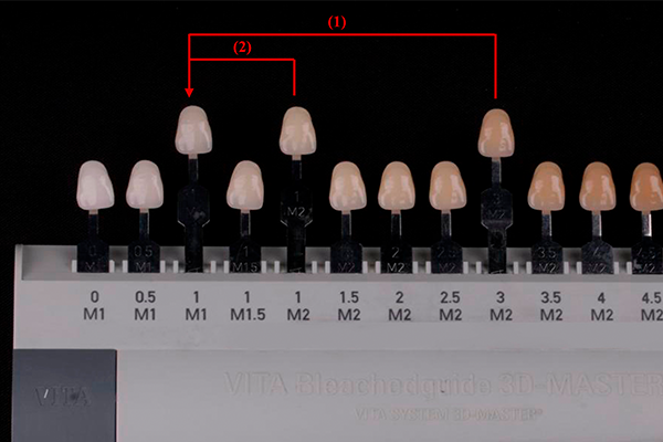 Caso Materia3 10 - Clareamento dental pela técnica caseira: praticidade, segurança e eficácia comprovadas 10 | Representação da diferença de cor entre caninos e incisivos centrais antes e após o clareamento dental, utilizando a escala VITA Bleachedguide 3D-MASTER. (1) Mudança de cor dos caninos, de 3M2 para 1M1 após o clareamento; (2) Mudança de cor dos incisivos centrais, de 1M2 para 1M1 após o clareamento.