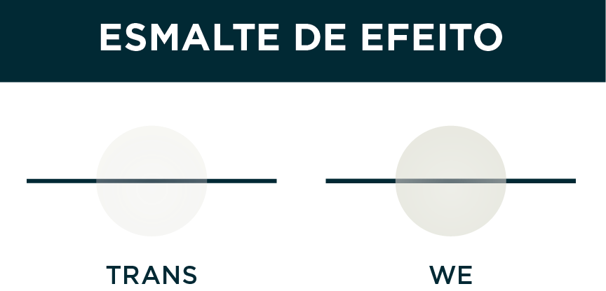 CORES elora esmalte - Elóra APS: o sistema de cores que revoluciona a estética em resina composta Elóra APS-escala de cor esmalte