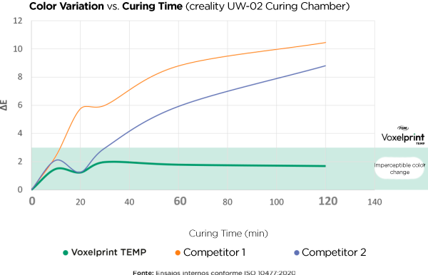 grafico EN - Voxelprint Temp